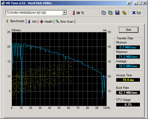 Fujitsu-Siemens Amilo Pi1536. HDTune Benchmark
