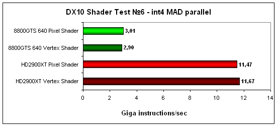 dx10_shader_test6.gif