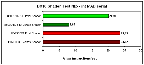 dx10_shader_test5.gif