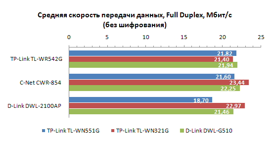 Тестирование Wi-Fi точек доступа