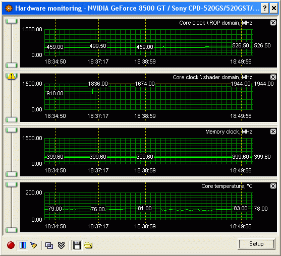 Foxconn 8500GT temperature monitoring