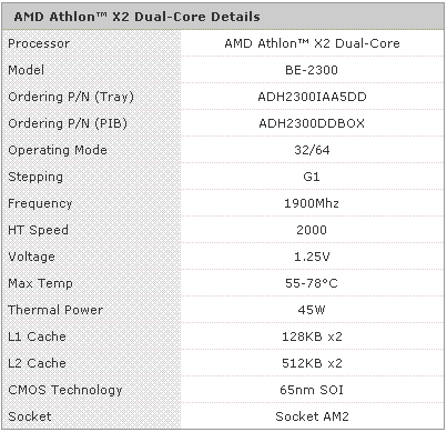 Athlon X2 BE-2x350: изучаем спецификации