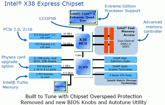Intel X38