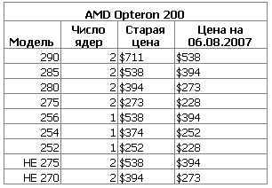   Amd Opteron 200