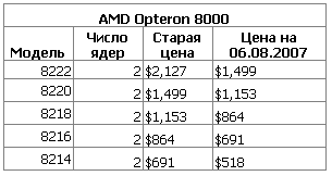   AMD Opteron 8000
