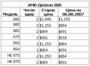   AMD Opteron 800