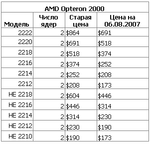   AMD Opteron 2000