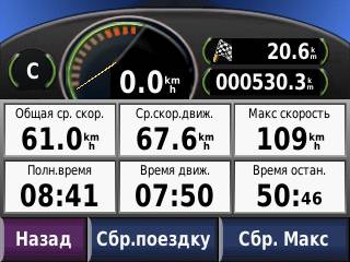 После поездки