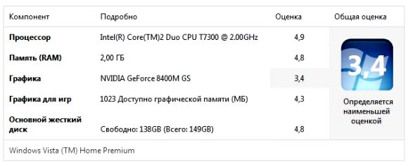 RoverBook Nautilus V450, ���������� ������� Windows Vista