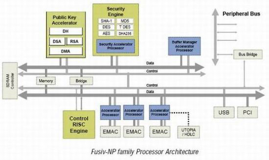 ��������� Analog Devices AD6846KB