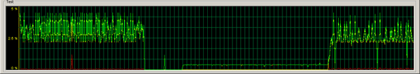 ������ �������� ������ ��� ��������� � FTP �� ASUS iPBX-30