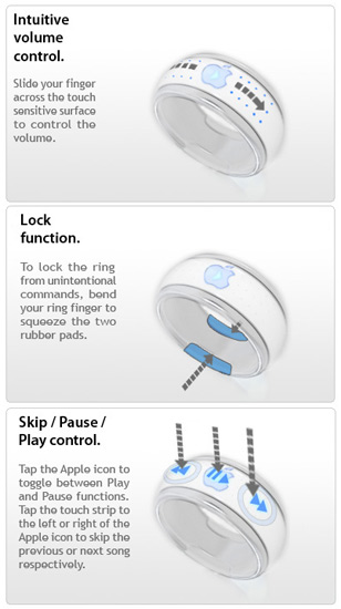 iRing:    iPod  iPhone