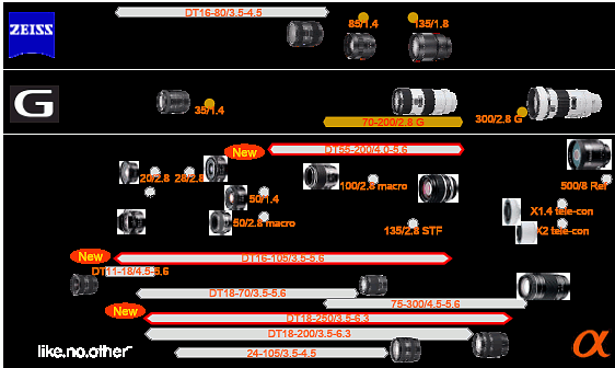 ������ Sony DSLR-A700