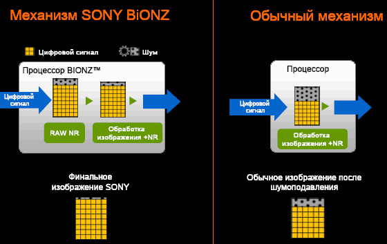  Sony DSLR-A700