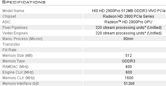 HIS Radeon HD 2900 Pro's specs