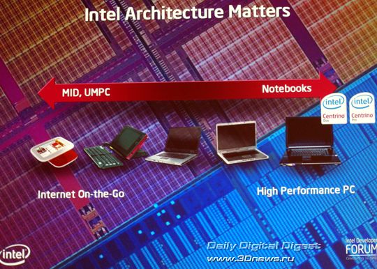 IDF 2007 SF