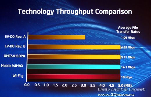 IDF 2007 SF -  WiMAX