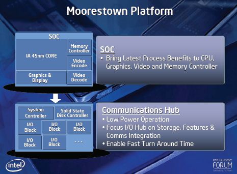 IDF 2007 SF - Moorestown