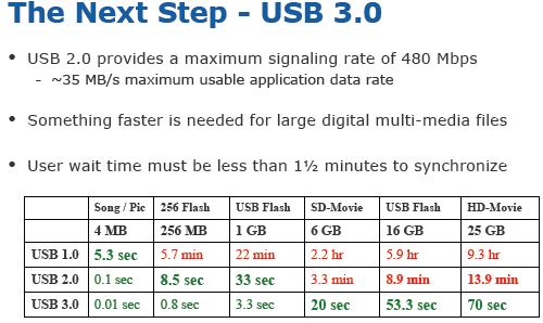 IDF 2007 SF - USB 3.0