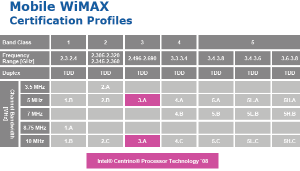 IDF 2007 SF - WiMAX