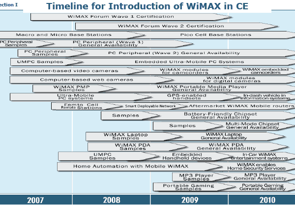IDF 2007 SF - WiMAX