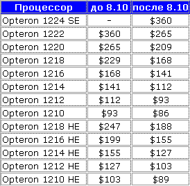 Щедрое снижение цен на процессоры AMD Opteron