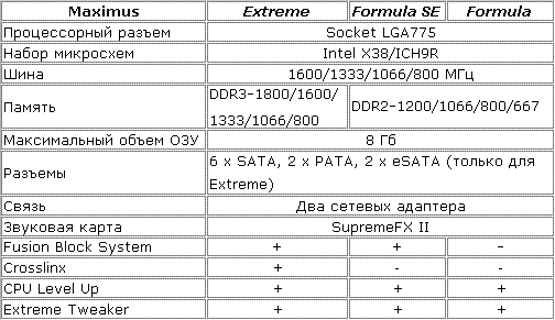 ASUS Maximus:      Intel X38