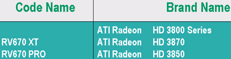 Radeon HD 3870/3850