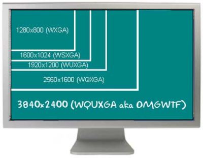 WQUXGA resolution demo