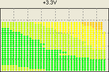3,3V - ������������ �����