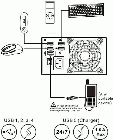 Hiper HPU-5K770-SE