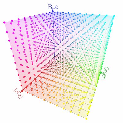 ������ RGB