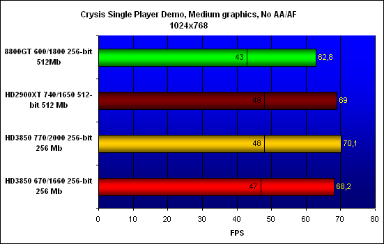 ���������� ������������ Crysis Single Player Demo, ���������� - 1024x768