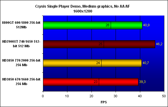 ���������� ������������ Crysis Single Player Demo, ���������� - 1600x1200