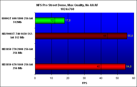���������� ������������ NFS Pro Street Demo, ���������� - 1024x768