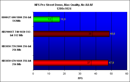 ���������� ������������ NFS Pro Street Demo, ���������� - 1280x1024