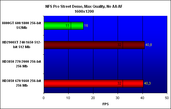 ���������� ������������ NFS Pro Street Demo, ���������� - 1600x1200