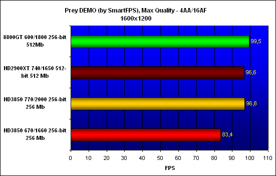 ���������� ������������ Prey, ���������� - 1600x1200