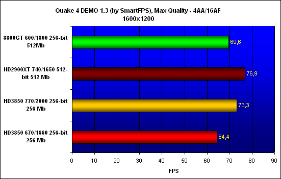 ���������� ������������ Quake 4, ���������� - 1600x1200