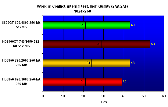 ���������� ������������ World in Conflict, ���������� - 1024x768