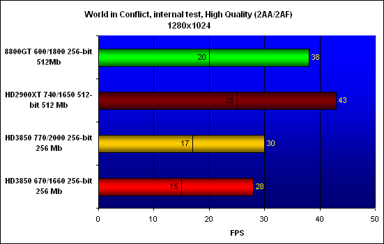 ���������� ������������ World in Conflict, ���������� - 1280x1024