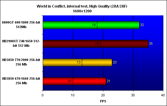 ���������� ������������ World in Conflict, ���������� - 1600x1200