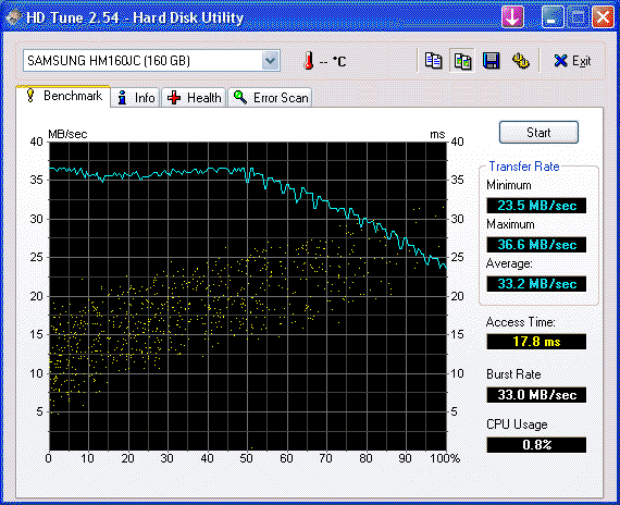 ��������� ����� ��������� HD Tune 2.54