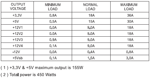 FSP Epsilon 80PLUS 450W