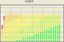 12V1 - ������������ �����