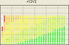 12V2 - ������������ �����