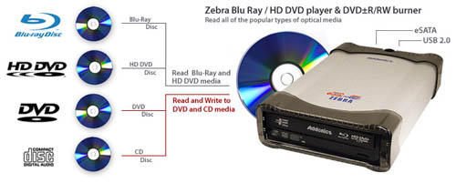 Addonics Zebra Blu-ray & HD DVD Player