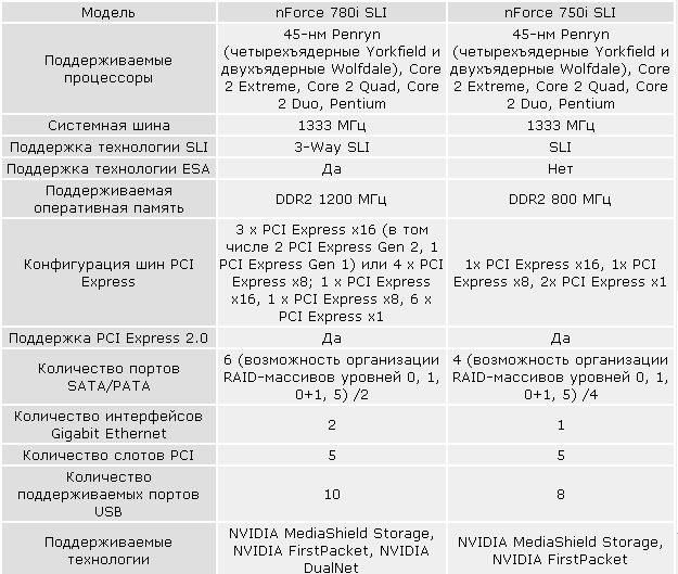 NVIDIA nForce 780i SLI