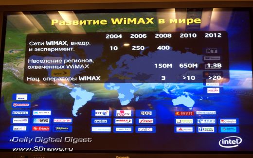 WiMAX Service