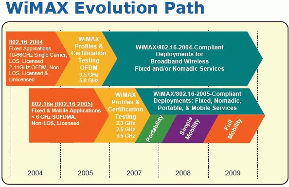 WiMAX Forum